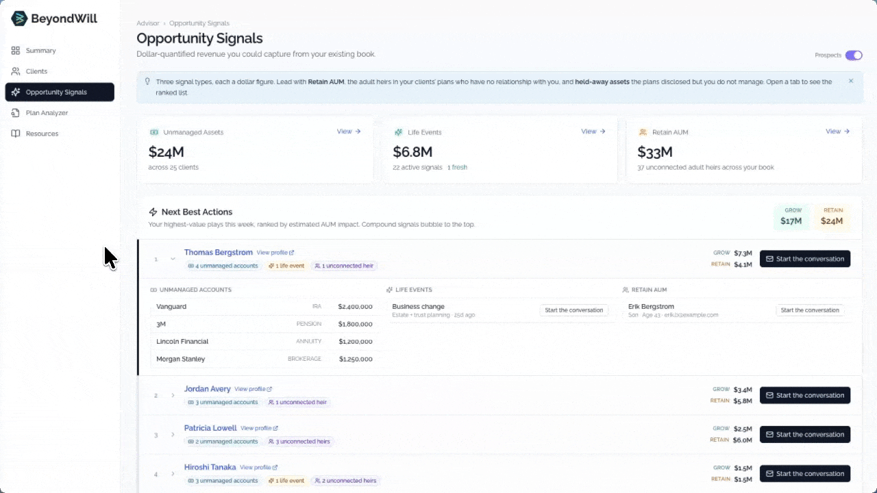 BeyondWill Opportunity Signals: dollar-quantified revenue opportunities ranked across your book.